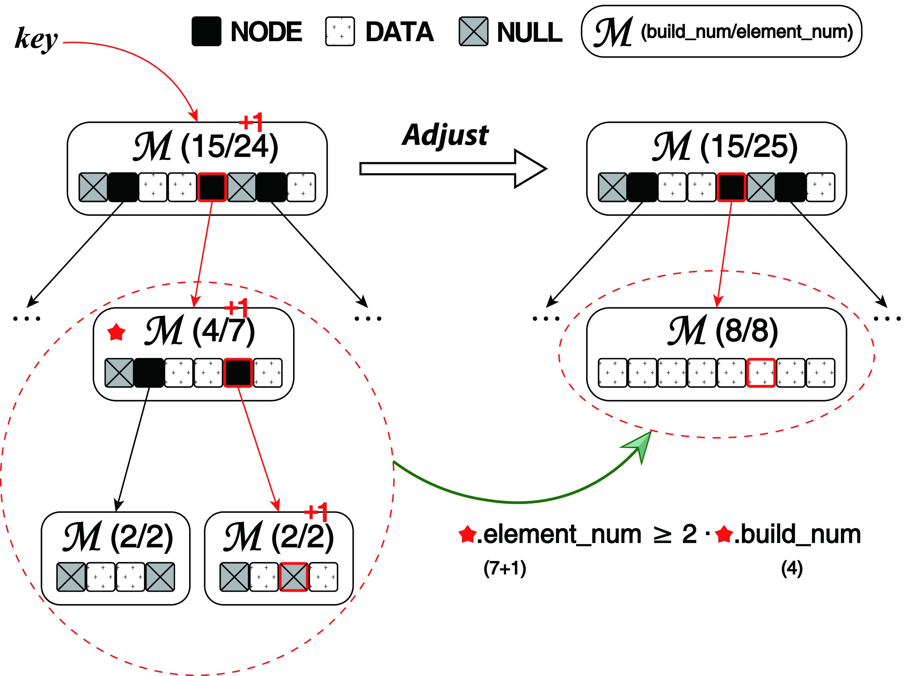 Updatable Learned Index with Precise Positions | Jiacheng Wu