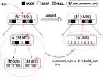 Updatable Learned Index with Precise Positions